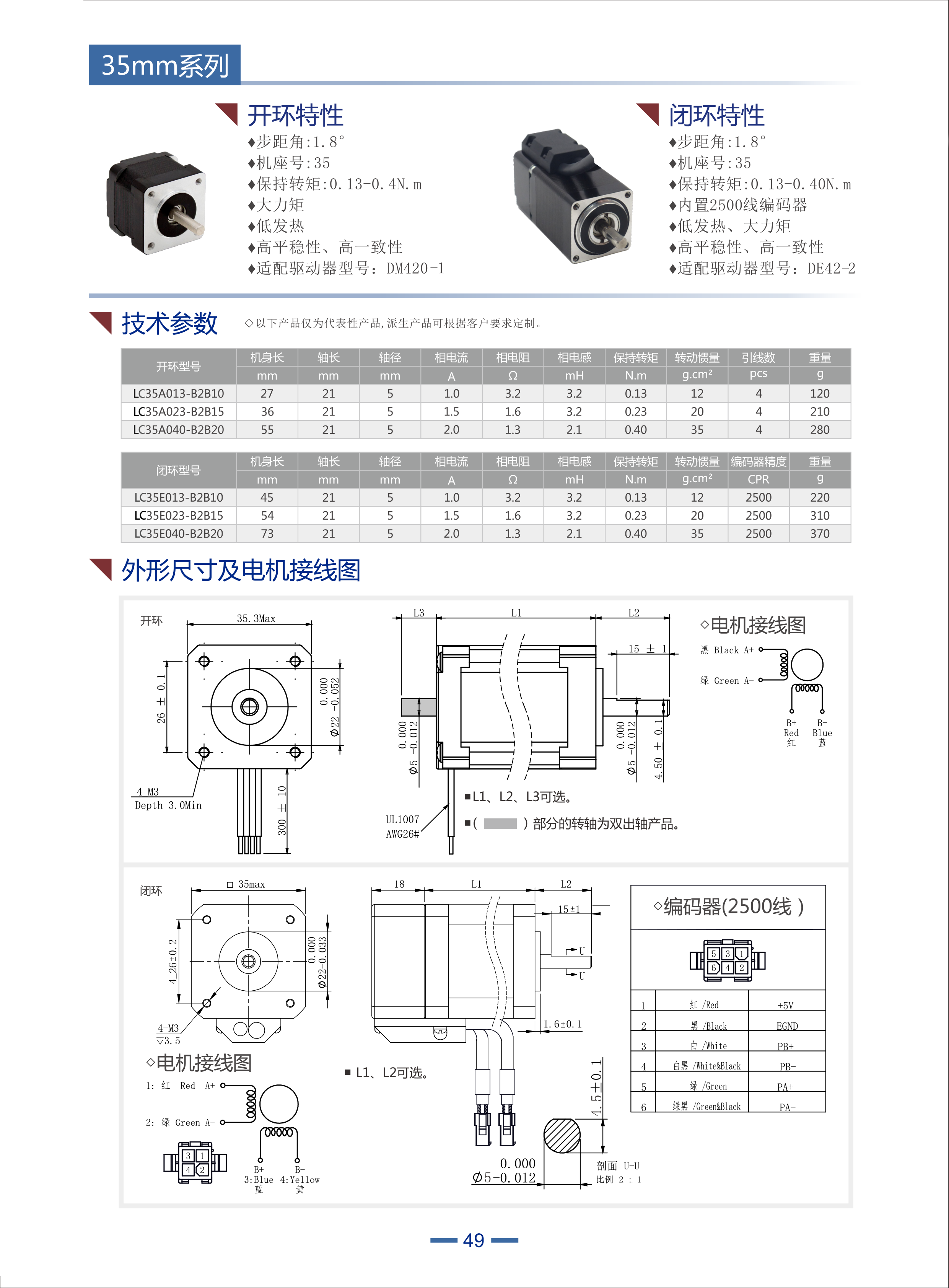 立成35開(kāi)環(huán)步進(jìn)電機(jī)和35閉環(huán)步進(jìn)電機(jī)